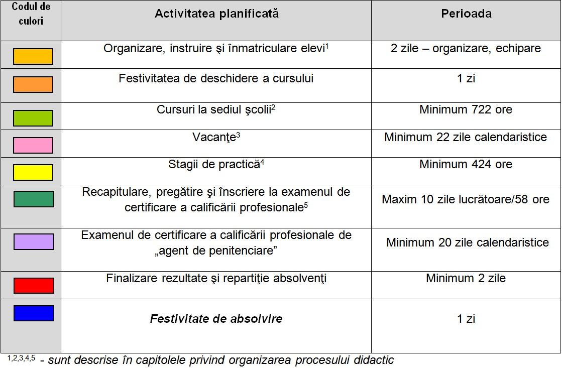 anexa structura an scolar